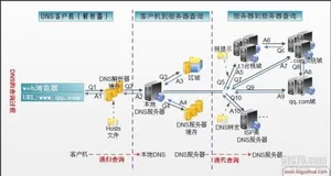 企业运维经典面试题汇总（1）