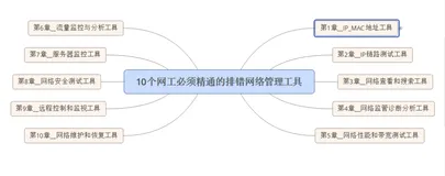 网工必备网络排错管理工具之IP_MAC地址工具