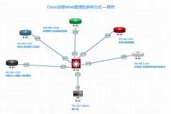 网工小白升级打怪篇(二)telnet实现远程管理