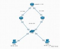 Cisco——VRRP基础实验