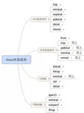 linux性能监控:CPU监控命令之nmon命令
