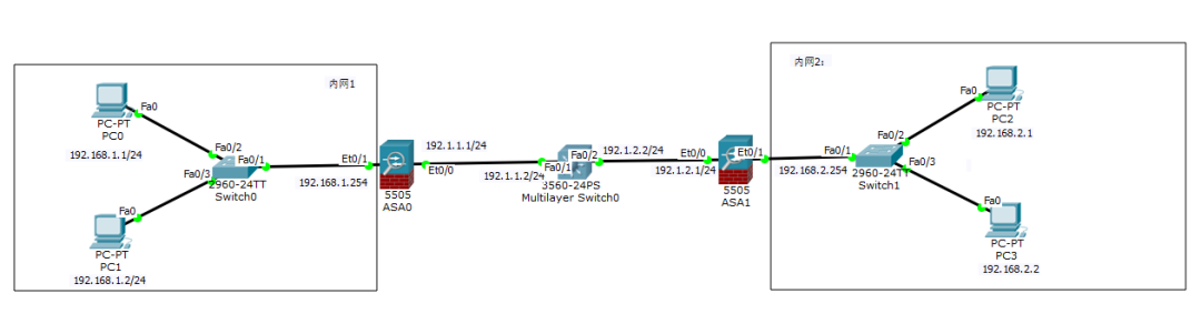 Cisco Packet Tracer模拟：ASA5505 IP Sec VPN实验