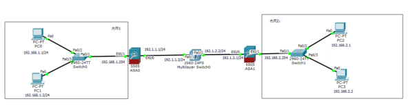 Cisco Packet Tracer模拟：ASA5505 IP Sec VPN实验