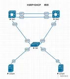 Cisco—HSRP下实现DHCP主备冗余