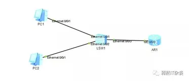 华为--路由器配置DHCP小实验