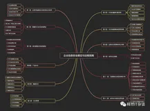 【共读】企业信息安全建设与运维指南（一）