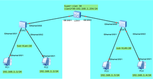 华为—Super VLAN