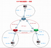 网工小白升级打怪篇(七)动态路由协议ospf单区域配置