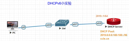 Cisco——DHCPv6小实验