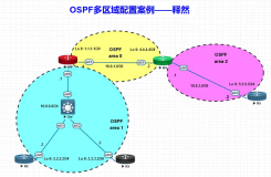 网工小白升级打怪篇(八)动态路由协议ospf多区域配置