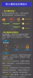 简述防火墙安全区域划分和组网模式及小实验案例