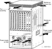 金融行业思科设备典型网络故障案例：76系列典型案例（二）