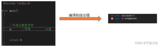 C语言-数据类型的本质