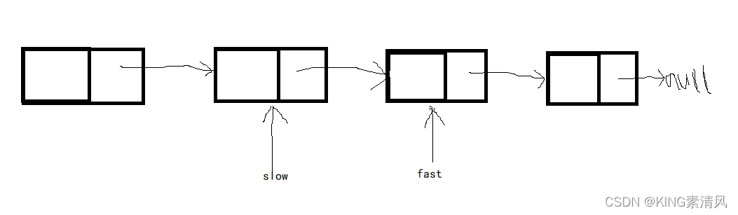 单链表(面试算法题2)---单链表进阶1之快慢指针