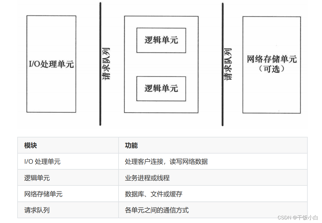 C++项目实战-实际应用（二）