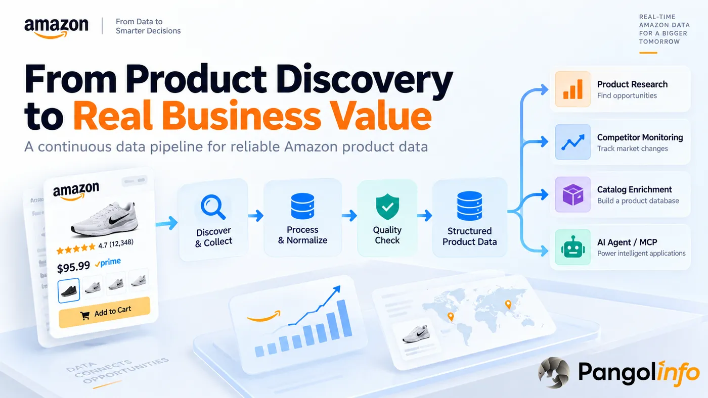 From Product Discovery to Real Business Value.png