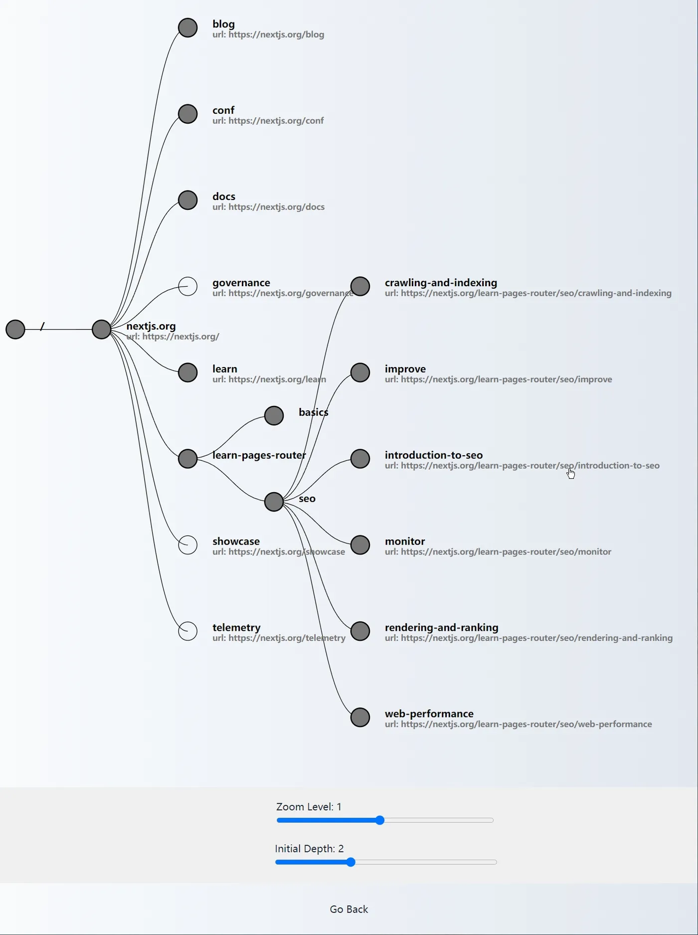 04 sitemap-top-visualize sitemap.jpg