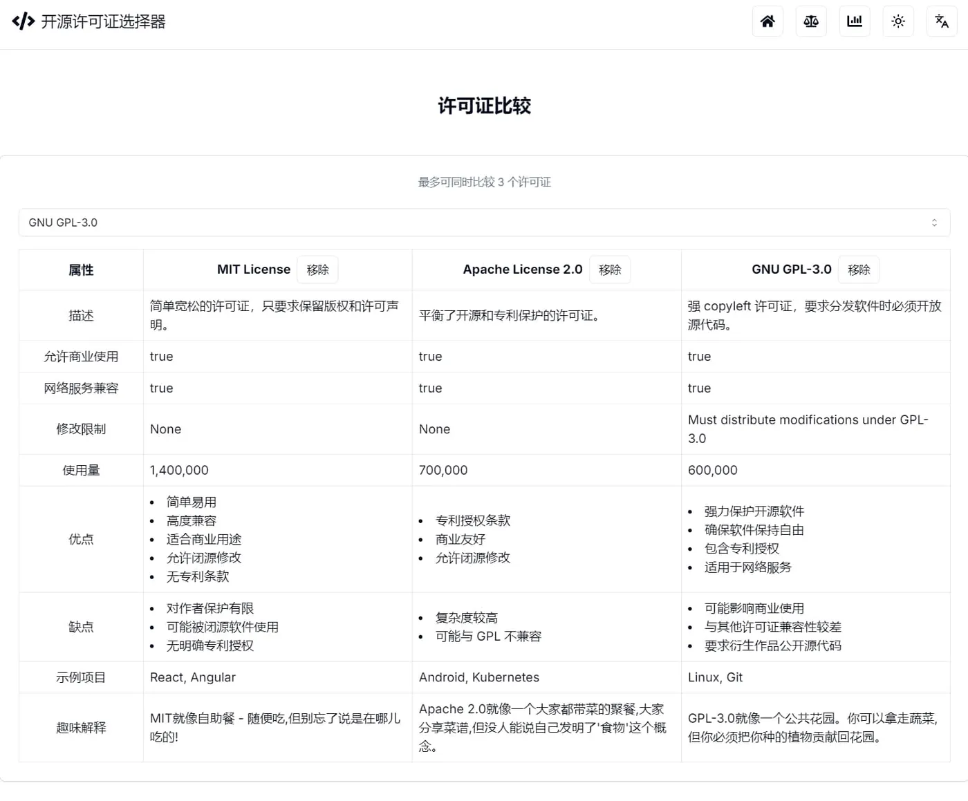 02-开源许可证选择器-许可证比较-Open Source License Chooser-License Comparison.jpg