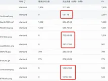 血亏 2 万，一个 OSS 安全漏洞