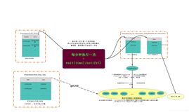 基于Redis实现DelayQueue延迟队列设计方案(附源码)