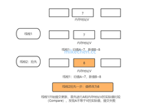 大厂面试高频：什么是自旋锁？Java 实现自旋锁的原理？