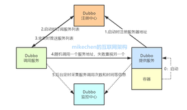 Dubbo 原理和机制详解（非常全面）