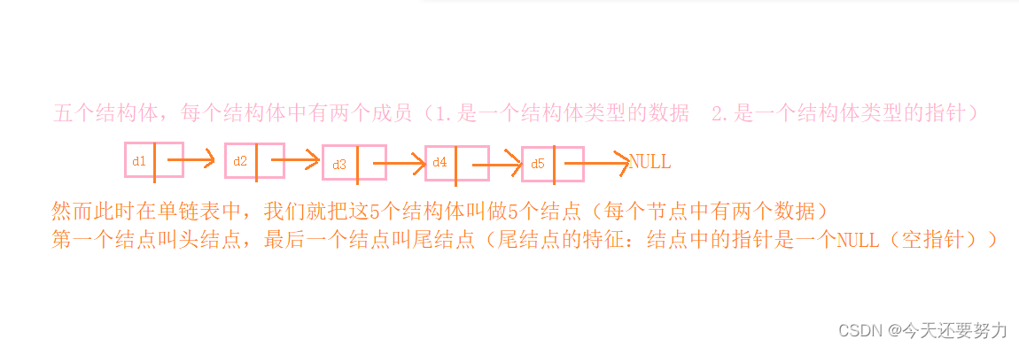 数据结构之线性表中的单链表【详解】