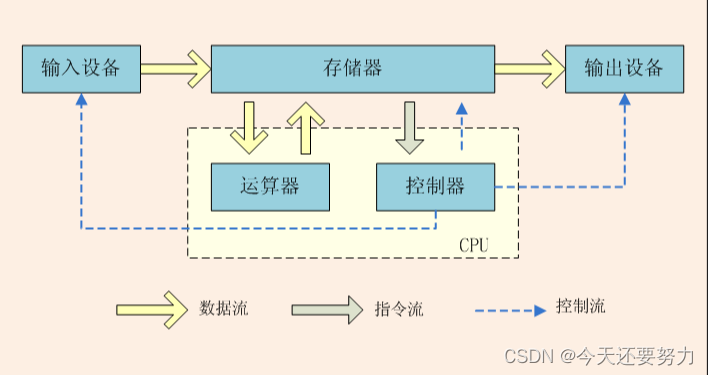 系统编程中的进程的概念No.1