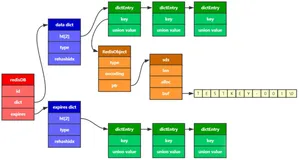 Redis进阶之存储原理深入剖析——《我的Java打怪日记》