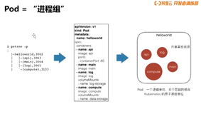 理解 Pod 和容器设计 | 学习笔记