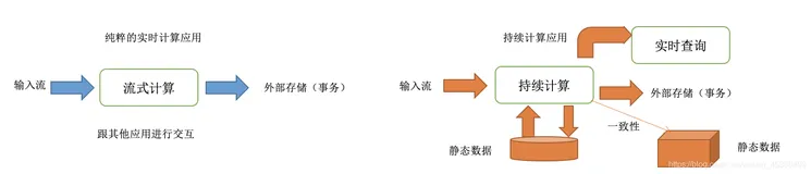 Structured Streaming详解