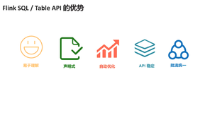 Flink 必知必会经典课程5：Flink SQL _ Table 介绍与实战