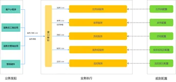 菲住布渴的数字化转型：阿里宜搭助力服务中枢升级，提升10倍开发效率