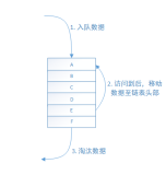 Caffeine 本地缓存框架原理及用法总结