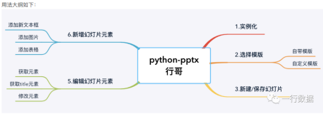 学会Python自动制作PPT，立马在兼职群接到一单