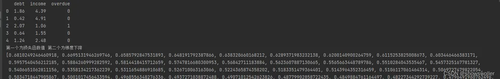 python逻辑回归预测之信用卡逾期实战（附源码）