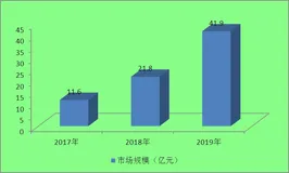 PaaS市场规模 2022年PaaS行业前景及趋势分析报告