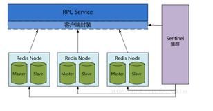 Redis Cluster集群应用与原理（上）