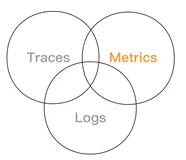 云原生时代如何用 Prometheus 实现性能压测可观测-Metrics 篇