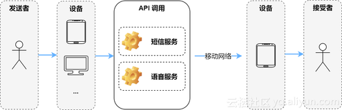 玩 High API 系列之：实现钉钉Ding功能