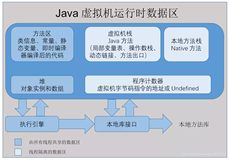 2020秋招面试JVM虚拟机高频问题总结 问题+答案（1）