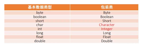 详解JAVA包装类、自动拆箱和装箱