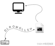 Node.js基础常用知识点全总结（四）