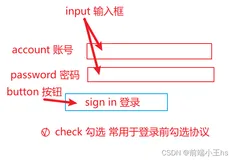 让学前端不再害怕英语单词（四）