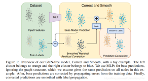 Re1：读论文 C&S (Correct and Smooth) Combining Label Propagation and Simple Models Out-performs Graph Ne