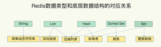 万字长文，38 图爆肝 Redis 基础！（一）