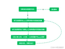 分享自己做的一个指定进程以及线程长时间cpu监控的工具