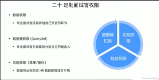 【Django | 开发】面试招聘信息网站（划分面试官权限&集成钉钉消息）