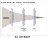 DataWorks 数据分析介绍及实践 | 学习笔记