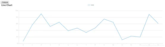 百度Echarts绘制动态折线图